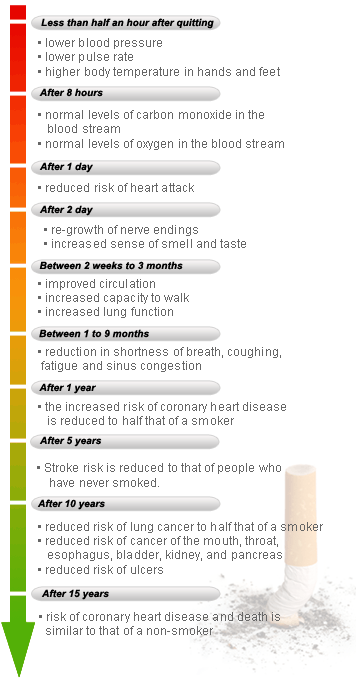 Hypnotherapy For Smoking Melbourne Stop Quit Smoking Hypnosis Melbourne